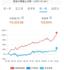 股票收益率