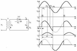 单相半波可控整电流电路（电感性负载）
