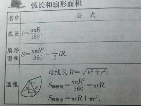 扇形面积 数学术语 搜狗百科