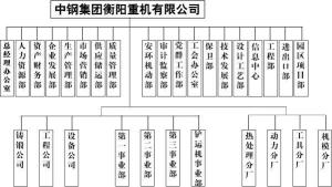 组织结构图