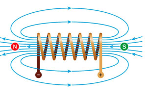 通量中的导体,会产生电动势,一般认为是由迈克尔·法拉第于1831年发现