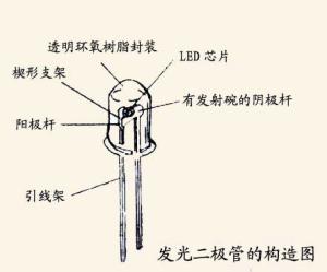 发光二极管