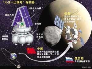 中俄联合探测火星计划