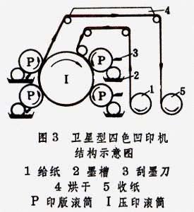 凹版印刷机