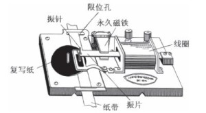 电磁打点计时器