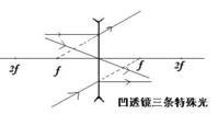 凹透镜三条特殊光
