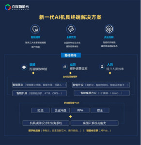 百度智能云