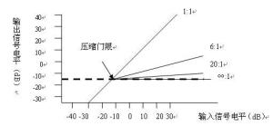 压限器原理图