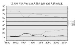 资本存量调整理论表