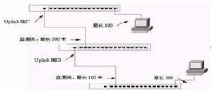 网络扩展示意图