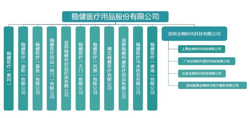 组织架构