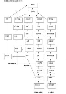 员工职业生涯规划图