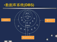 数据库管理系统