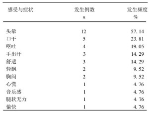 吸食后最初感觉（21例）
