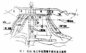 铜街子水电站坝基处理示意图