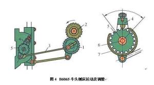 牛头刨床运动及调整