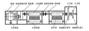 底盘测功机图册