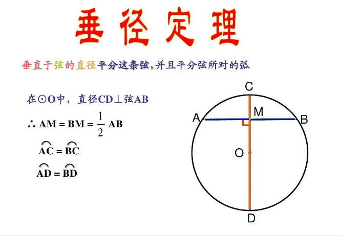 垂径定理