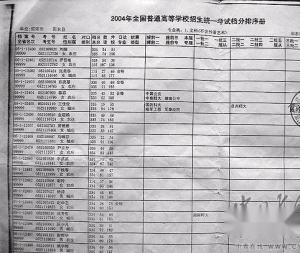 录取序册