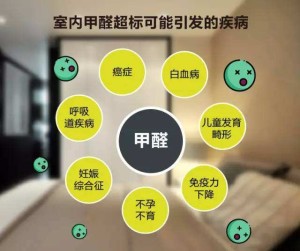 甲醛危害