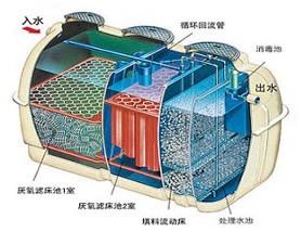 化槽结构图