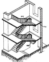 建筑学