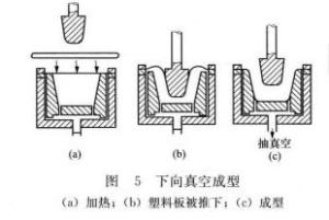 辅助凸模真空成型