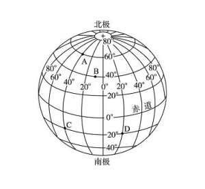 地球经纬度