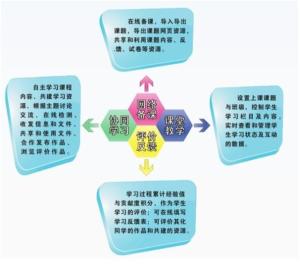自主学习平台界面