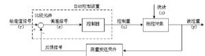 反馈控制原理