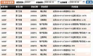 流通股本查询