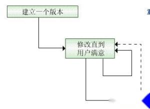 边做边改型