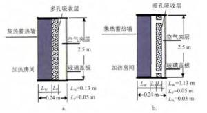 多孔式集热蓄热墙示意图