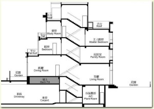 建筑剖面图