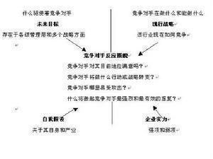 动态分析