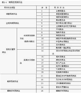 表1 