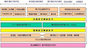 灰盒测试