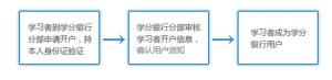 开户流程图