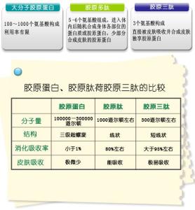 对比图