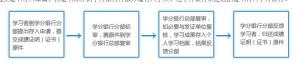 个别存入