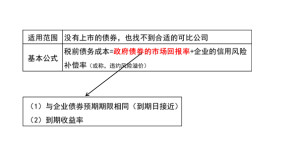 债务资本成本