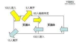 跳出率相关