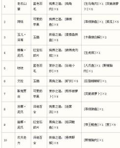 阡陌客图册