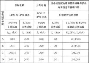 分级防护标准