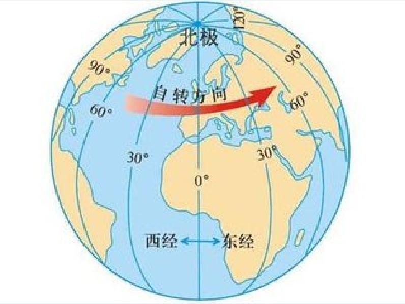 本初子午线的地面标志图片