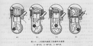 火车发动机 工作原理图片