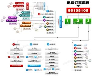 网络与电话订票