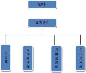 红十字服务中心机构设置图