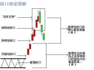 缺口理论