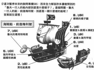结构及外光图等